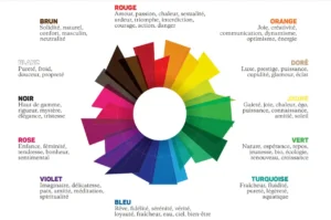 Significations des couleurs